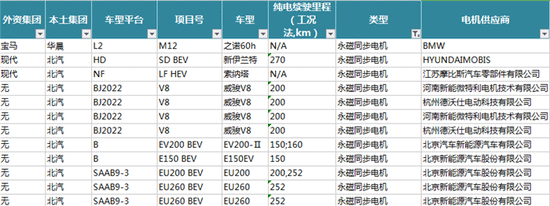 新能源汽车电机电控配套信息解读——开云官方端网站登录入口(开云app)官方网站 新能源汽车电机电控配套信息解读——开云官方端网站登录入口(开云app)官方网站