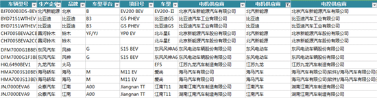 新能源汽车电机电控配套信息解读——开云官方端网站登录入口(开云app)官方网站 新能源汽车电机电控配套信息解读——开云官方端网站登录入口(开云app)官方网站
