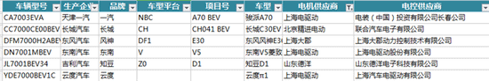 新能源汽车电机电控配套信息解读——开云官方端网站登录入口(开云app)官方网站 新能源汽车电机电控配套信息解读——开云官方端网站登录入口(开云app)官方网站
