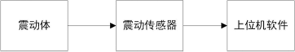 电机测震测量系统框图——开云官方端网站登录入口（开云app）官方网站