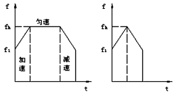 步进电机的速度控制及运动规律——开云官方端网站登录入口(开云app)官方网站 步进电机的速度控制及运动规律——开云官方端网站登录入口(开云app)官方网站