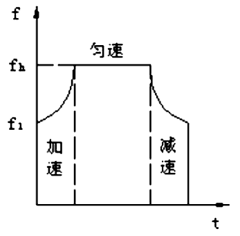 步进电机的速度控制及运动规律——开云官方端网站登录入口(开云app)官方网站 步进电机的速度控制及运动规律——开云官方端网站登录入口(开云app)官方网站