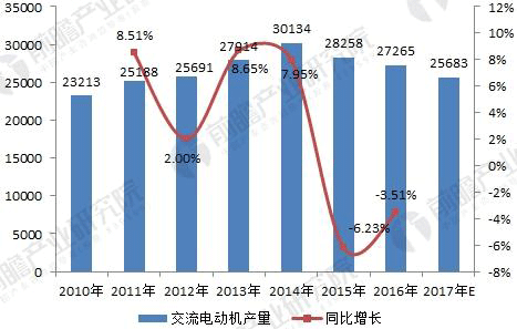 无刷电机行业发展现状与未来趋势分析——开云官方端网站登录入口（开云app）官方网站