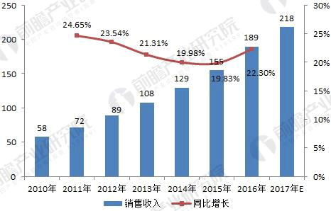 无刷电机行业发展现状与未来趋势分析——开云官方端网站登录入口（开云app）官方网站