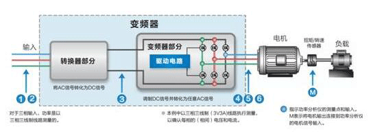 高速电机测试内容及解决方案——开云官方端网站登录入口（开云app）官方网站