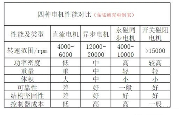 电动车电机内部结构图详解——开云官方端网站登录入口（开云app）官方网站