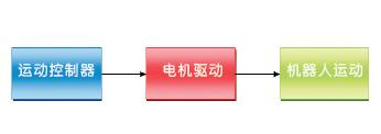 解读机器人的电机控制原理——开云官方端网站登录入口(开云app)官方网站 解读机器人的电机控制原理——开云官方端网站登录入口(开云app)官方网站