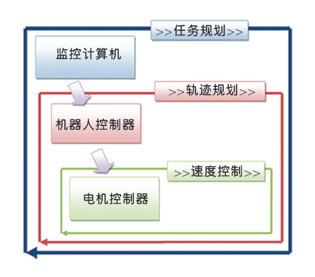 解读机器人的电机控制原理——开云官方端网站登录入口(开云app)官方网站 解读机器人的电机控制原理——开云官方端网站登录入口(开云app)官方网站