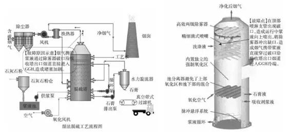 火电机组脱硫GGH压差高原因剖析——开云官方端网站登录入口(开云app)官方网站 火电机组脱硫GGH压差高原因剖析——开云官方端网站登录入口(开云app)官方网站
