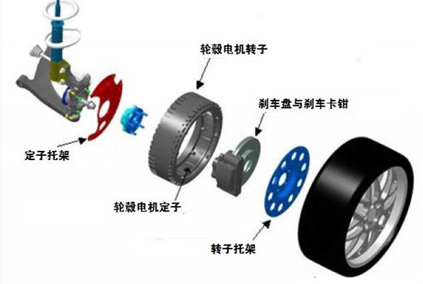 图解轮毂电机技术原理及结构——开云官方端网站登录入口（开云app）官方网站