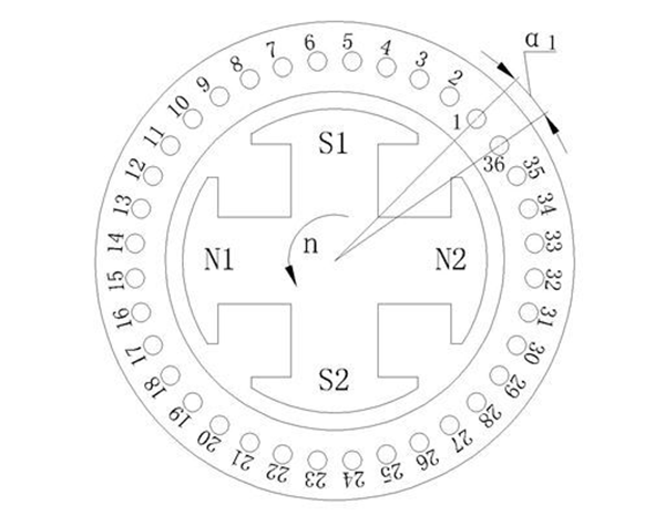 电机的相带问题以及槽电势星形图——开云官方端网站登录入口（开云app）官方网站