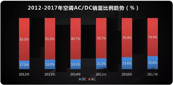  需求驱动 空调电机迎来新高点——开云官方端网站登录入口（开云app）官方网站