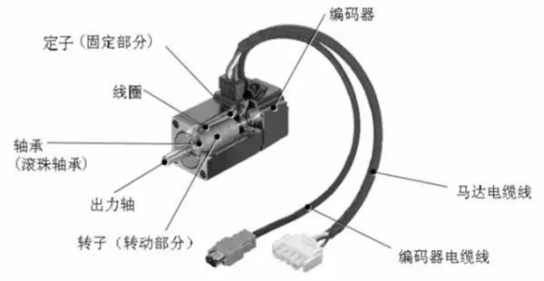 浅析伺服电机的刚性和惯量——开云官方端网站登录入口（开云app）官方网站