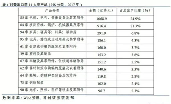 特朗普拟对中国电机行业征收关税——开云官方端网站登录入口（开云app）官方网站