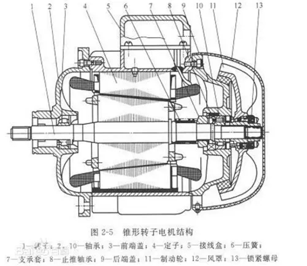 电机的分类、原理及功率与电流对照表——开云官方端网站登录入口(开云app)官方网站 电机的分类、原理及功率与电流对照表——开云官方端网站登录入口(开云app)官方网站