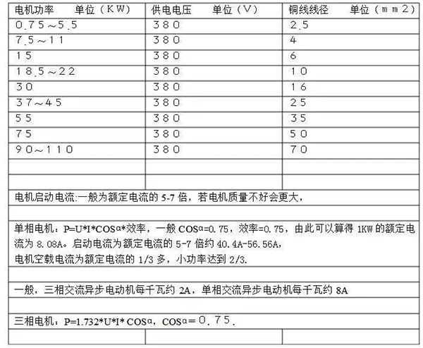 电机的分类、原理及功率与电流对照表——开云官方端网站登录入口(开云app)官方网站 电机的分类、原理及功率与电流对照表——开云官方端网站登录入口(开云app)官方网站