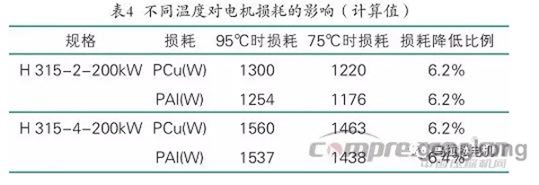 提升电机效率可行性方法案例分析——开云官方端网站登录入口(开云app)官方网站 提升电机效率可行性方法案例分析——开云官方端网站登录入口(开云app)官方网站