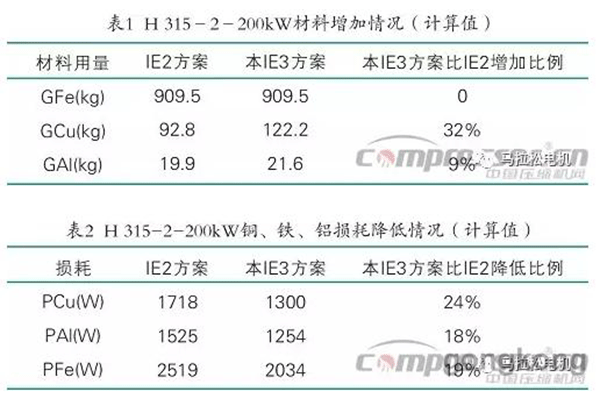 提升电机效率可行性方法案例分析——开云官方端网站登录入口(开云app)官方网站 提升电机效率可行性方法案例分析——开云官方端网站登录入口(开云app)官方网站