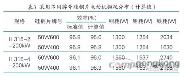 提升电机效率可行性方法案例分析——开云官方端网站登录入口(开云app)官方网站 提升电机效率可行性方法案例分析——开云官方端网站登录入口(开云app)官方网站