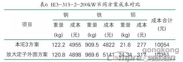 提升电机效率可行性方法案例分析——开云官方端网站登录入口(开云app)官方网站 提升电机效率可行性方法案例分析——开云官方端网站登录入口(开云app)官方网站