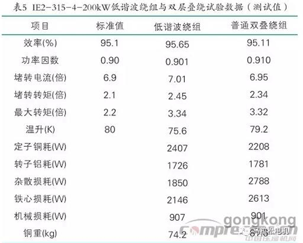 提升电机效率可行性方法案例分析——开云官方端网站登录入口(开云app)官方网站 提升电机效率可行性方法案例分析——开云官方端网站登录入口(开云app)官方网站