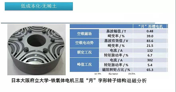 五年内EV电机的技术制高点在哪里——开云官方端网站登录入口（开云app）官方网站