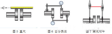 电机测试系统如何完美轴对中——开云官方端网站登录入口（开云app）官方网站
