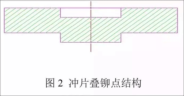 电机定转子铁芯零件的现代冲压技术——开云官方端网站登录入口（开云app）官方网站