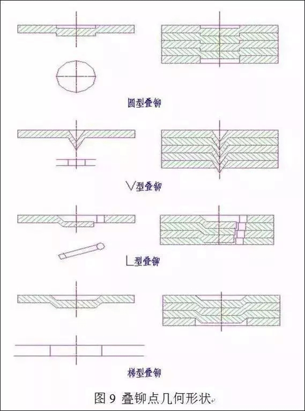 电机定转子铁芯零件的现代冲压技术——开云官方端网站登录入口（开云app）官方网站