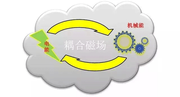各种类型电机介绍及区别——开云官方端网站登录入口（开云app）官方网站