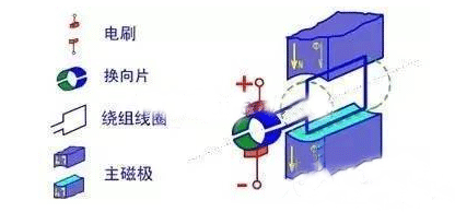 电机的结构详解——开云官方端网站登录入口（开云app）官方网站