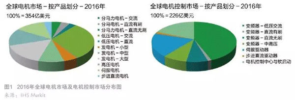 电机控制“需求”与“发展”的爱情长跑——开云官方端网站登录入口(开云app)官方网站 电机控制“需求”与“发展”的爱情长跑——开云官方端网站登录入口(开云app)官方网站