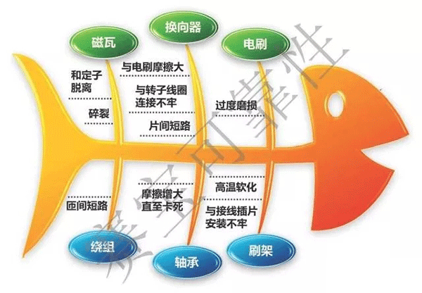 直流电机电刷的主要失效机理——开云官方端网站登录入口（开云app）官方网站