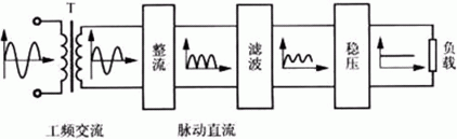简易带过流保护直流电机电源设计——开云官方端网站登录入口(开云app)官方网站 简易带过流保护直流电机电源设计——开云官方端网站登录入口(开云app)官方网站