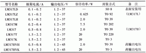 简易带过流保护直流电机电源设计——开云官方端网站登录入口(开云app)官方网站 简易带过流保护直流电机电源设计——开云官方端网站登录入口(开云app)官方网站