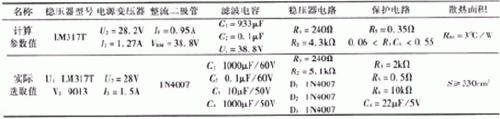 简易带过流保护直流电机电源设计——开云官方端网站登录入口(开云app)官方网站 简易带过流保护直流电机电源设计——开云官方端网站登录入口(开云app)官方网站